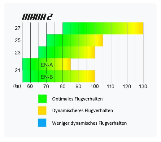 UP Mana 2 (LTF/EN A & B, light)