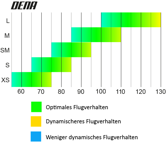 UP Dena (EN/LTF A+)