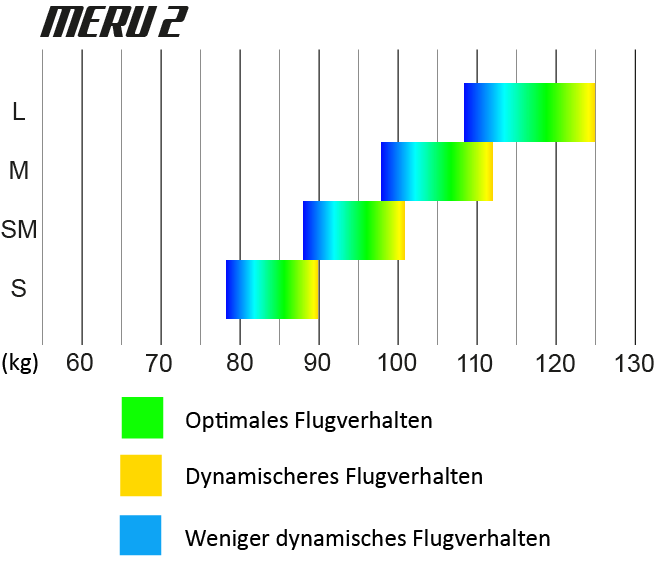 UP Meru 2 (LTF/EN D)