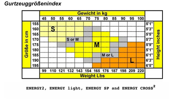 Icaro ENERGIE SP Gr. S (G15)