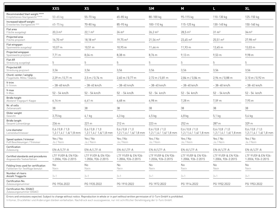U-Turn EMOtion4 (EN/LTF A)