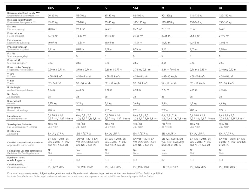 U-Turn Eternity4 (EN/LTF A)