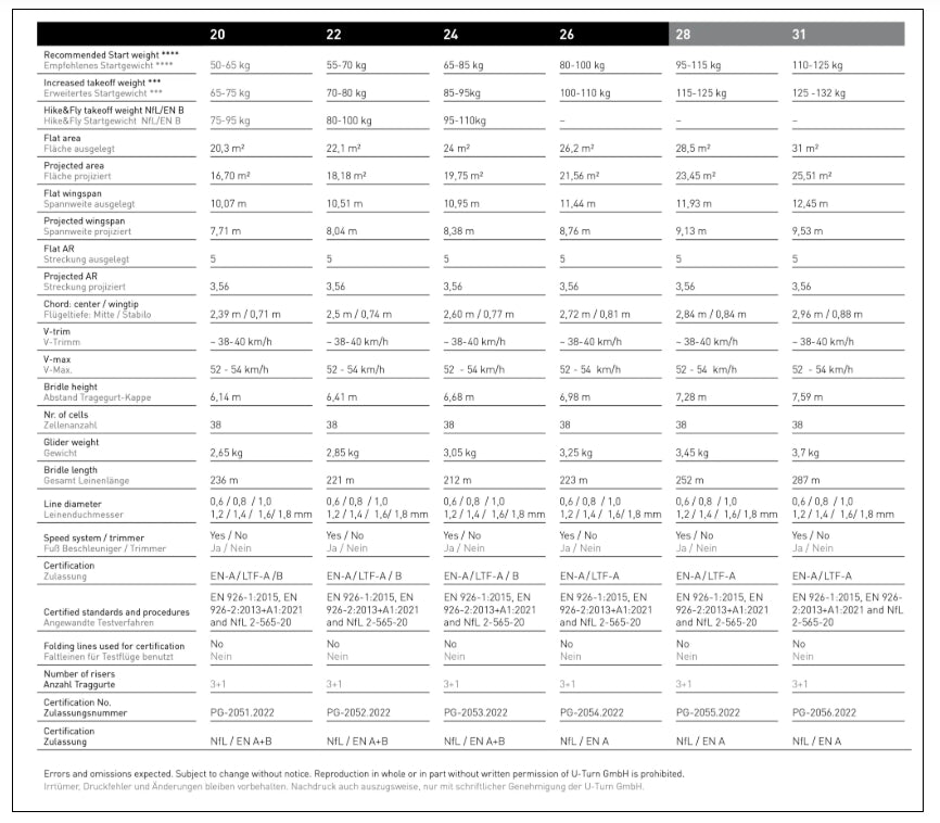 U-Turn Annapurna2  (EN/LTF A)