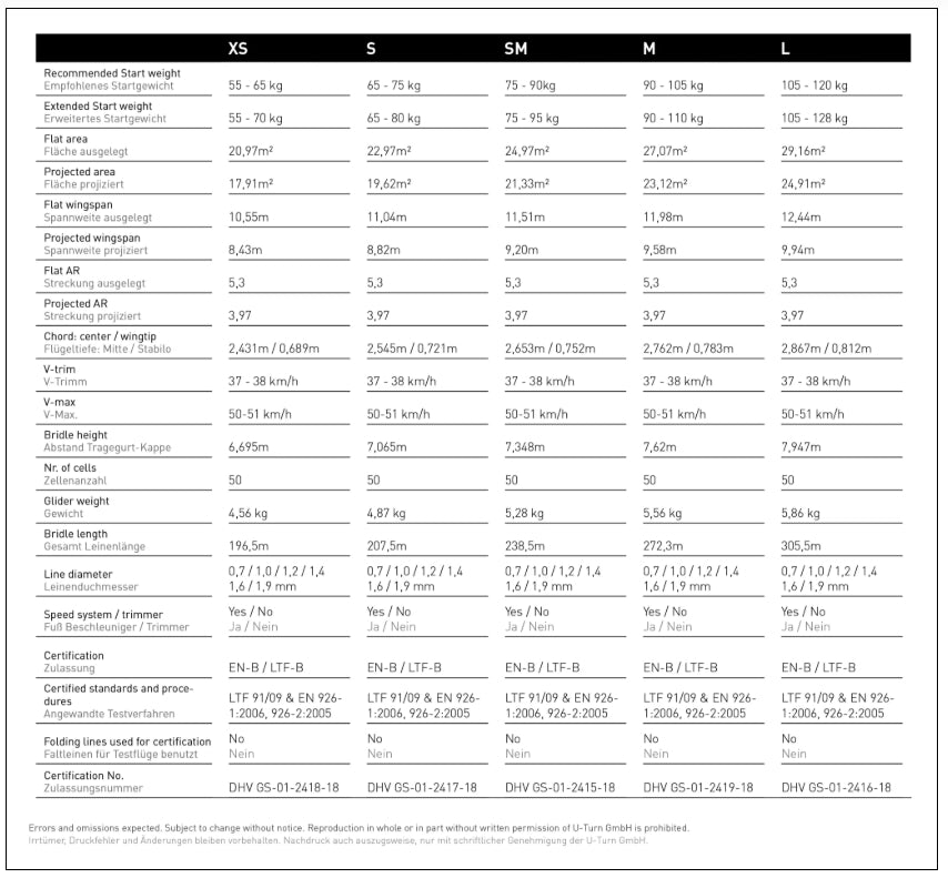 U-Turn Infinity 5 (EN/LTF B)