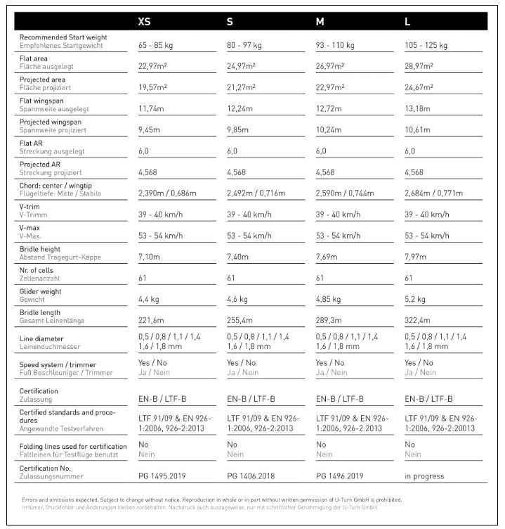 U-Turn Vision (EN/LTF B)