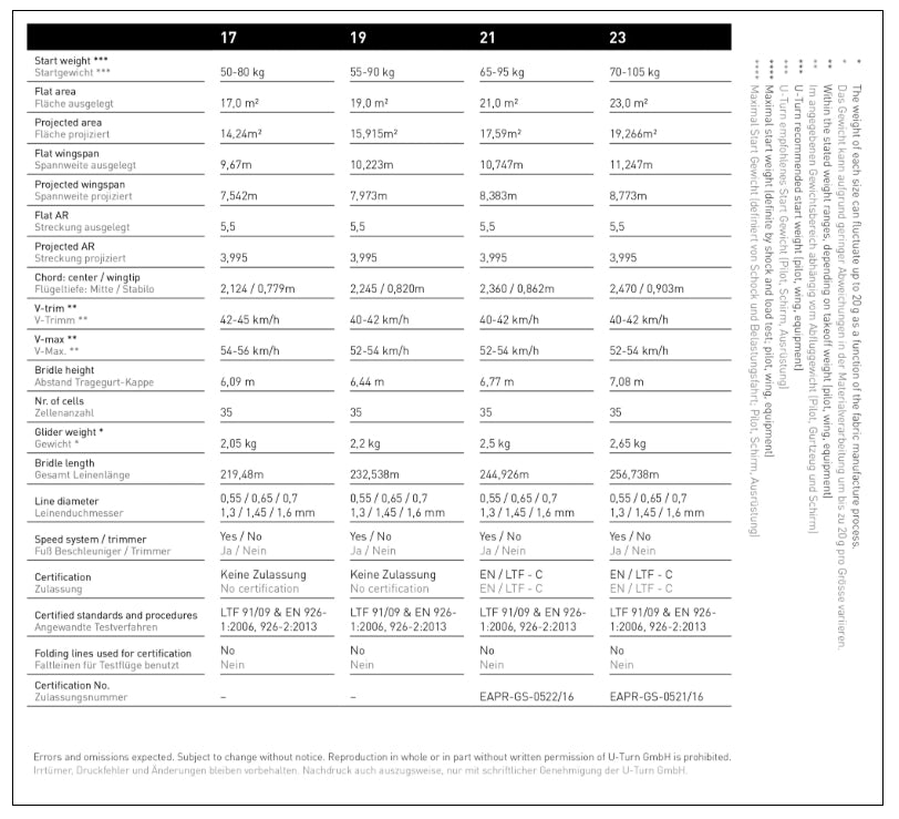 U-Turn Everest# (EN/LTF C)