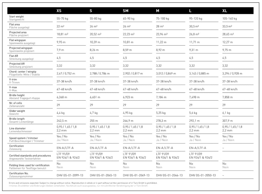 U-Turn EVOlution (EN/LTF A)