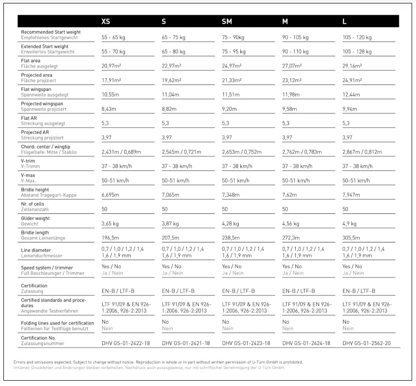 U-Turn Obsession5 (EN/LTF B)