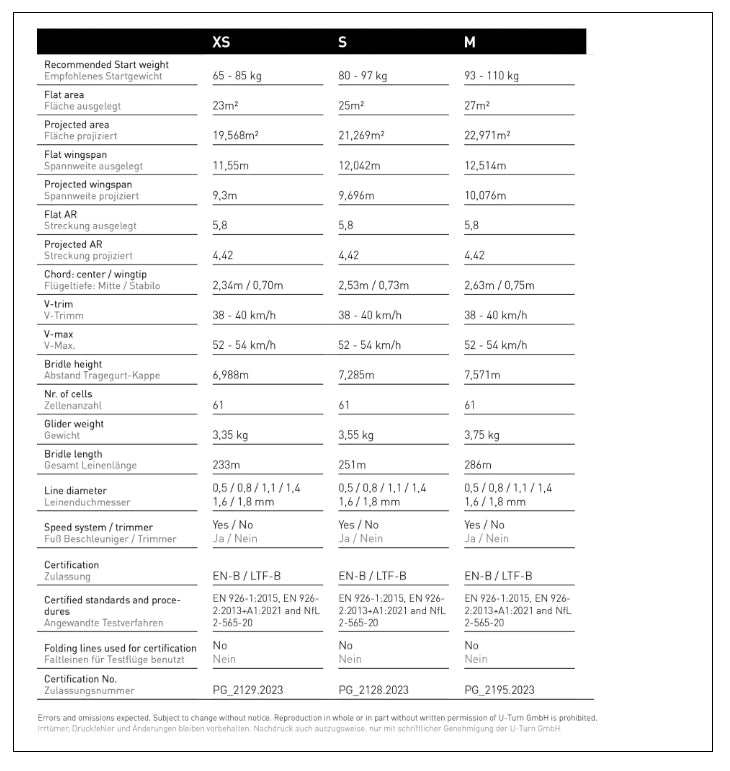 U-Turn Lightning2 (EN/LTF B)