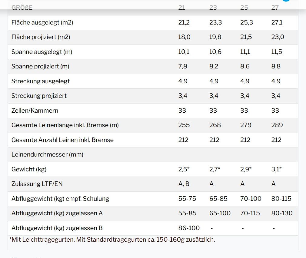 UP Mana 2 (LTF/EN A & B, light)