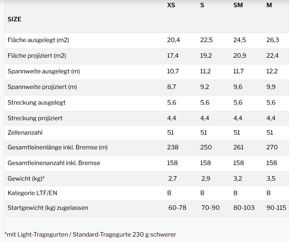 UP Lohtse X (LFT/EN B)