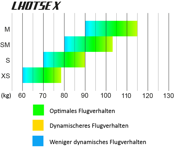 UP Lohtse X (LFT/EN B)